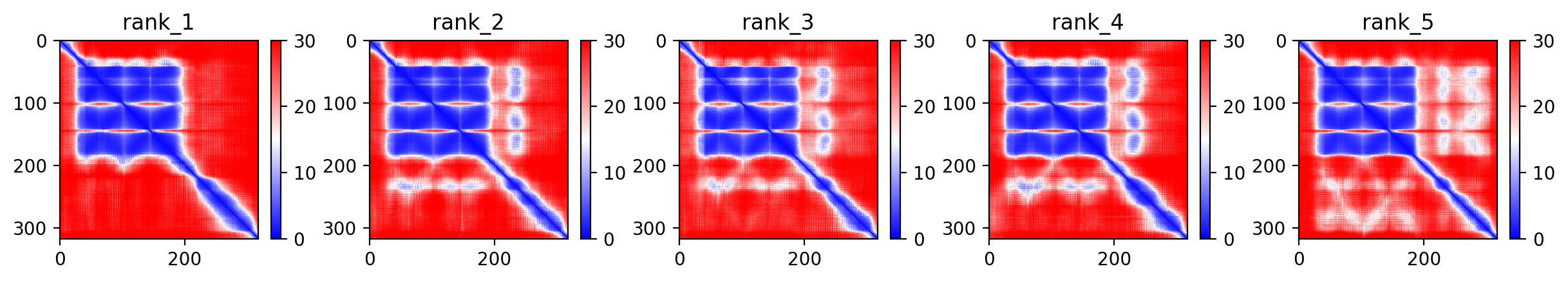 Predicted Aligned Error (PAE) plot